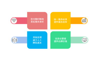 工程造價(jià)咨詢(xún)辦公管理軟件的信息咨詢(xún)服務(wù)