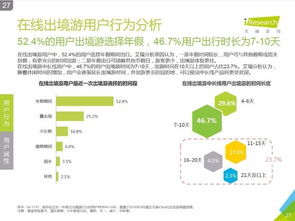 艾瑞咨詢(xún)《2016中國(guó)在線出境游市場(chǎng)研究報(bào)告》 洞悉市場(chǎng)脈搏，引領(lǐng)行業(yè)航向